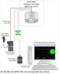 Thiết bị giám sát điện trường BOLTEK EFM-100C RS485 Electric Field Monitor